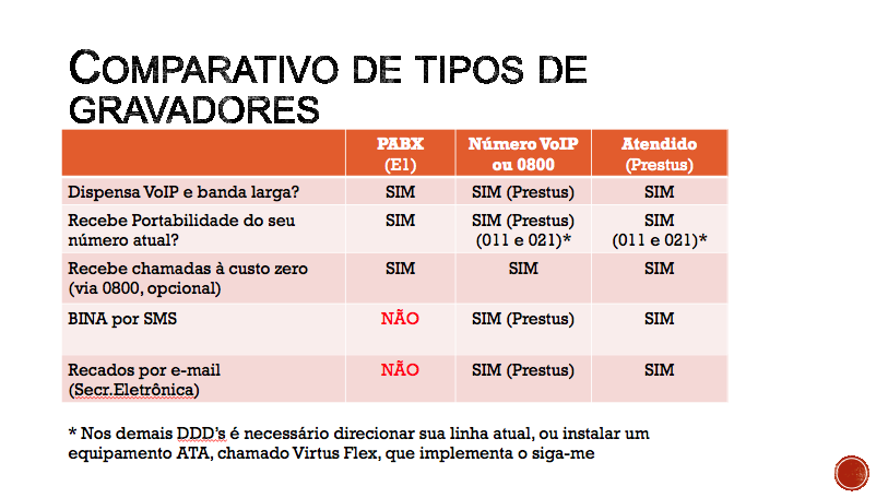 Conheça as principais vantagens de capa modalidade de gravação de chamadas.