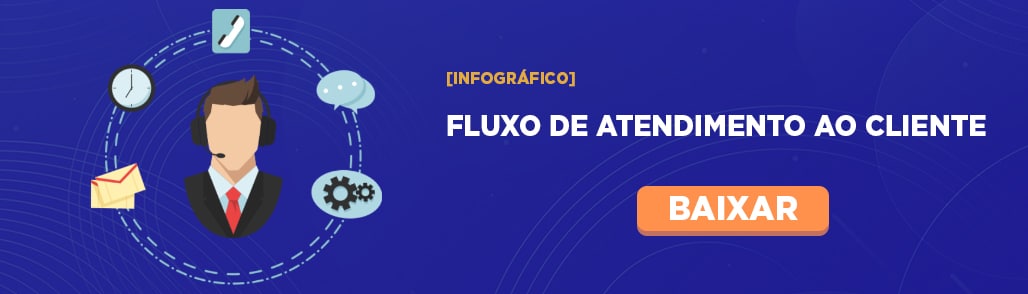 Exemplo De Script De Atendimento Ao Cliente Novo Exemplo 9901